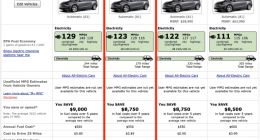 特斯拉新款Model Y曝光：AWD动力系统 450公里续航