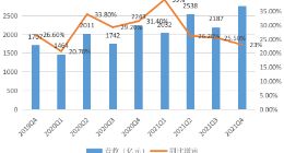 低利润率经营的京东 高质量、稳健成未来关键词
