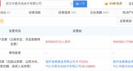武汉华星光电注册资本增幅81.72%至159.19亿