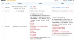 阿里巴巴接盘天天易信科技公司100%股权