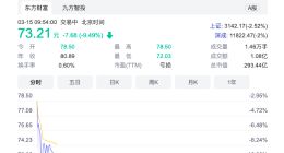 寒武纪CTO梁军离职 公司股价跌超9%