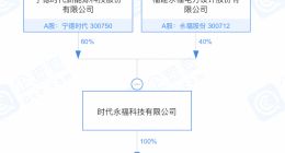 宁德时代、永福股份投资成立新公司 经营范围含新能源汽车整车销售