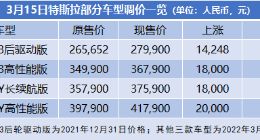 时隔五天价格再调整 特斯拉进入“涨价周期”？