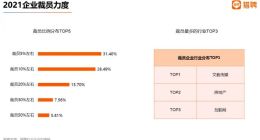 裁员30%？互联网行业裁员力度进前三 求职竞争加剧