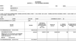 腾讯控股：发行8004807股新股份