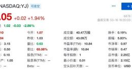 云集第四季度总营收4.714亿元 同比下滑64%