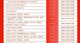 减免仓储费、减免平台使用费 京东超市发布8大举措助力商家共渡疫情难关