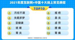 2021互联网中医百强榜出炉 这些问诊受年轻人关注