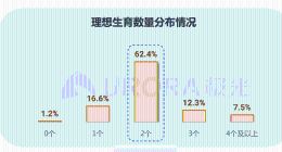 极光：双独父母多孩生育意愿强 亲宝宝已成首选育儿APP
