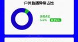 秒针系统2021中国异常流量报告：社交平台异常流量降低10%