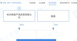 网易严选于贵州投资成立好物科技公司