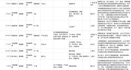 又一固态电池企业获千万元A轮融资 产业距商用还有多远？