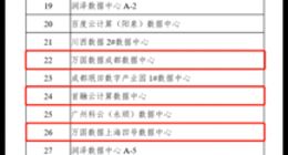 2021年度国家绿色数据中心名单公布 万国数据四座数据中心上榜