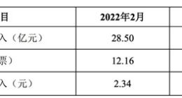 韵达股份：2月快递服务业务收入28.5亿元，同比增长88.12%