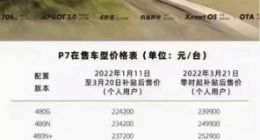 小鹏汽车今日起全面涨价 涨幅最高超3万