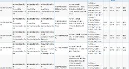疑似又一vivoX80新机通过3C质量认证：全系标配80W快充