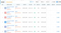 万达汽车公司已覆盖11城