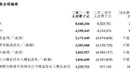 阅文集团2021年Non-IFRS归母净利润12.3亿元 同比增长34.1%