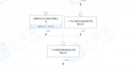 阿里巴巴投资乐创互动娱乐 后者经营范围含动漫游戏开发