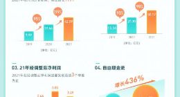 BOSS直聘第四季度营收10.9亿元 连续三个季度实现盈利