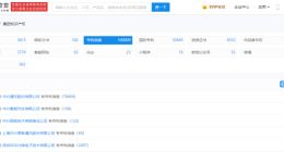 中兴通讯胜诉 企查查显示其拥有超10万项专利