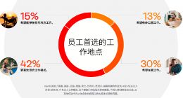 混合办公模式成新趋势？ 做好准备了吗