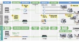 锐捷网络发布“极简以太全光2.X解决方案”及四款以太全光网重磅新品