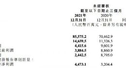 小米集团2021年Q4净利润45亿元 同比增长39.6%