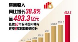 超越阿迪、逼近耐克，安踏的“新基建”到底有多强？