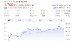 水滴公司Q4扭亏为盈 股价单日上涨24%