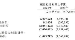 网易云音乐发布上市后首份财报：2021年营收70亿元 付费率达15.8%