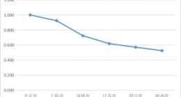 加价抢人疯狂内卷 今年校招为何这么难？