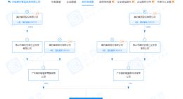 美的成立新公司 企查查显示智慧家居版图已覆盖12城
