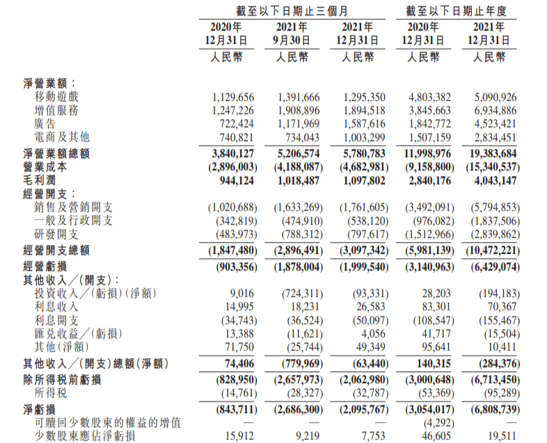 1年30起游戏投资，能让B站重回千亿俱乐部吗？