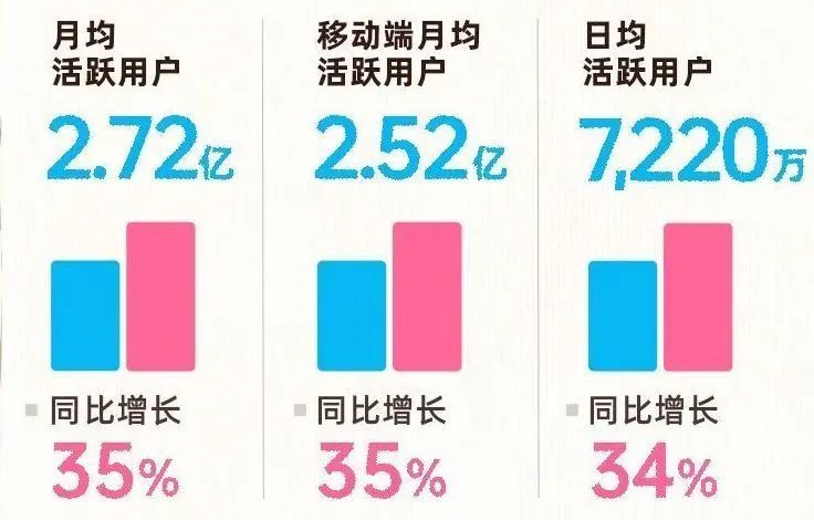 1年30起游戏投资，能让B站重回千亿俱乐部吗？