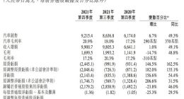蔚来Q4经调整净亏损17亿元 部分车型将调价