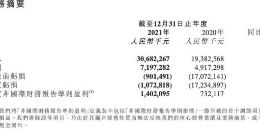 京东健康2021年总收入为306.8亿元 同比增长58.3%
