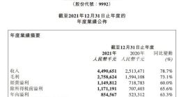 泡泡玛特2021年营收44.9亿元 同比增长78.7%