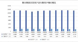 挚文集团2021年稳住了基本盘 独立新APP营收翻三倍