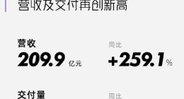 小鹏汽车2021财年总收入209.9亿元 同比增长259.1%
