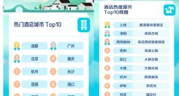 去哪儿：清明小长假本地游占比六成以上