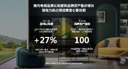 权威调研：2021电视品类消费者心智占有率海信位居行业第一