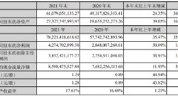 歌尔股份：2021 年全年营收 782.21 亿元，净利润同比增长 50.09%