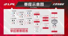 《英雄联盟》2022 LPL 春季赛季后赛部分赛程宣布延期，4 月 8 日起线上进行