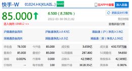 港股快手开涨超8% 恒大汽车复牌跌超6%