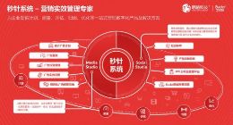 秒针系统正式升级为营销实效管理专家 升级两大产品线