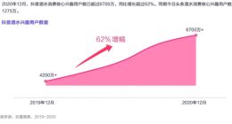 抖音组建酒水自营电商团队 字节入局卖酒