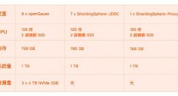 Apache ShardingSphere与openGauss展开合作 16台服务器达成1000万tpmC