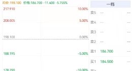 恒生科技指数跌2.77%，携程跌5.75%，京东集团跌5%