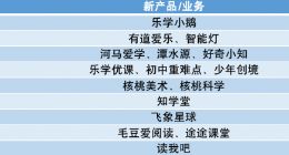 熄火240天，在线教育“二次创业”按下重启键